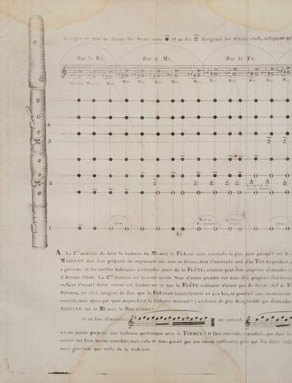 BERBIGUIER, T. Nouvelle Méthode pour la
Flûte... dédié à S. A. le Comte Charles de...