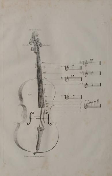 MINÉ, Adolphe. Méthode de Basse ou Violoncelle...,
Paris (Meissonnier), avec, sur...