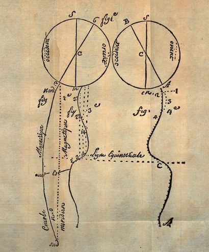 SARRABAT, Nicolas. Nouvelle hipothese sur les variations de l'eguille amantée. Qui...