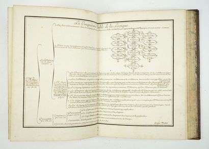 null LESCLACHE (Louis de) : La philosophie expliquée en tables. S.l ;, s.n., 1656....