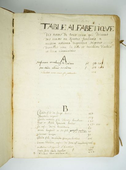 null [JURA - Franche-Comté] [Manuscrit] Relevé des Censes ou rentes foncières dues...