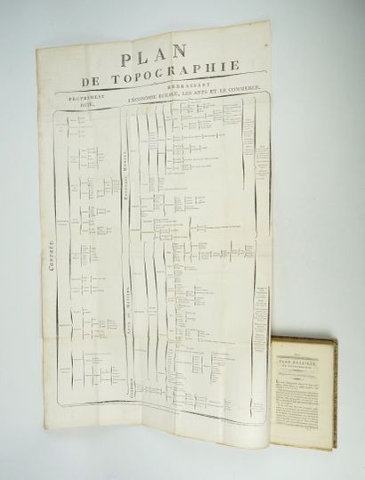 null DRALET (Etienne François): Detailed plan of topography, followed by the topography...