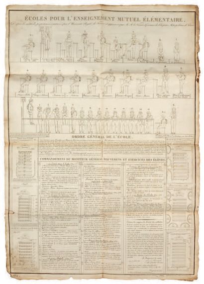 null [PEDAGOGY]. [PICOT]. Schools for Elementary Mutual Education
Large poster engraved...