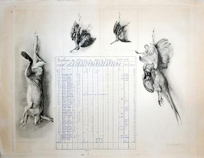 null Henri de LINARES (1904-1987)

Lithographie figurant le tableau de chasse écrit...