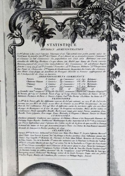 null Carte du département de la NIèvre, gravée par Levasseur.

XIXème siècle.

H_30,5...