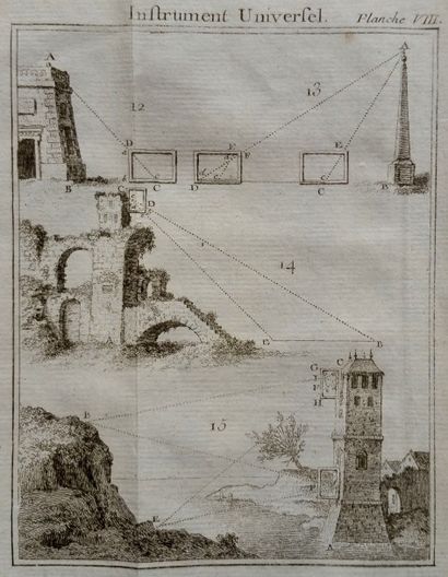 OZANAM (Jacques) Usage du compas, de proportion et de l'instrument universel pour...
