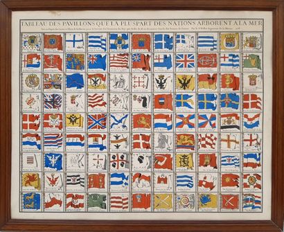 [Gravure] Table of the flags that most nations fly at sea 
Engraving enhanced in...