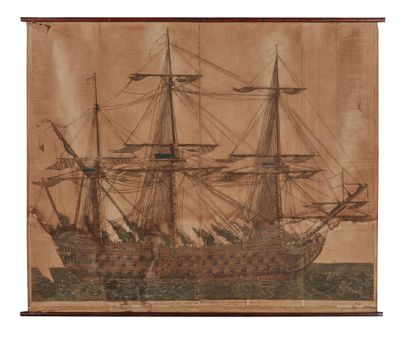null [Engravings]
Model of the ship "Les Etats de Bourgogne" of forty-eight guns...