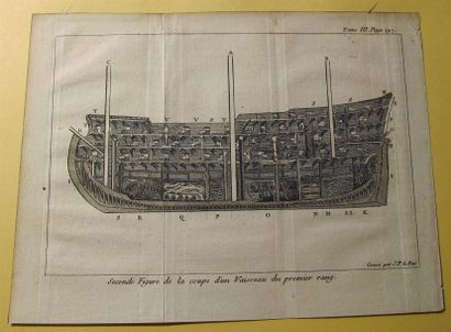 null Ensemble de gravures XVIIIe et XIXe: fabrication de navires, Encyclopédie Diderot....