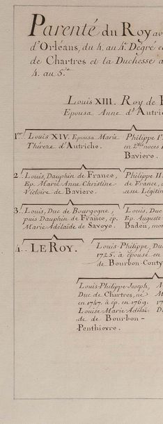 [CLAIRAMBAULT Nicolas Pascal de (1698-1762) genealogiste de l'Ordre du Saint-Esprit.]...