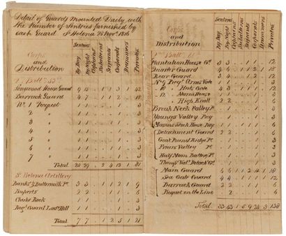 [NAPOLÉON IER (1769-1821)]. 
Handwritten notebook, St. Helena 17-29 November 1816;...