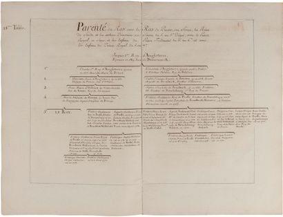 [CLAIRAMBAULT Nicolas Pascal de (1698-1762) genealogiste de l'Ordre du Saint-Esprit.]...