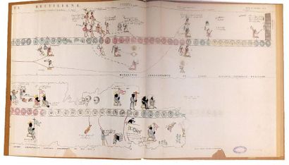 null MEXIQUE – TEPECHPAN – Fin XIXe. Mappe de Tepechpan (histoire synchronique et...
