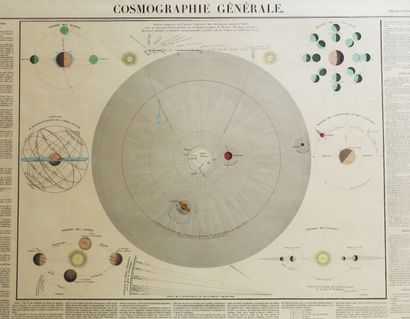 null COSMOGRAPHIE GENERALE. XIXème. Planche n°2 de l'Atlas universel. Vitesse comparée...