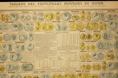 null "TABLE OF THE PRINCIPAL CURRENCIES OF THE WORLD, showing their value, weight,...