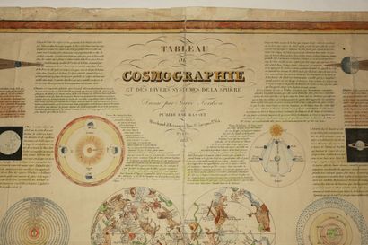 null GLOBE - COSMOGRAPHIE - "TABLEAU de Cosmographie et des divers systèmes de la...