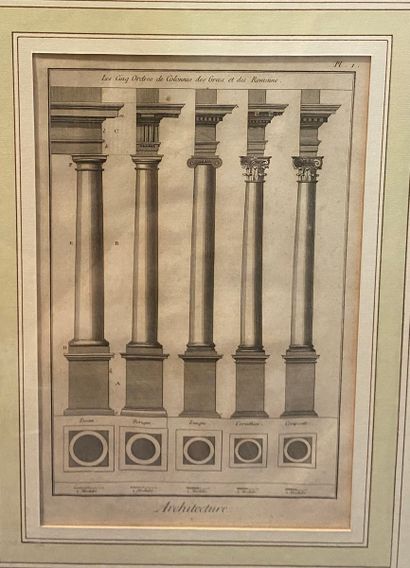 null Encyclopédie Diderot d'Alembert.
Architecture, Plate 1.
The five orders of columns...