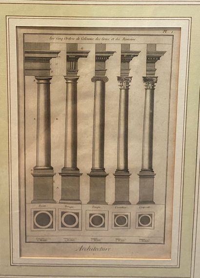 Encyclopédie Diderot d'Alembert.
Architecture,...