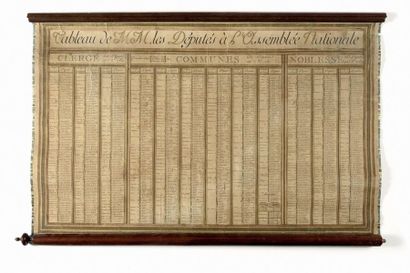 null Table of MM. the Deputies to the Assembly

National on October 1, 1789.

Large...