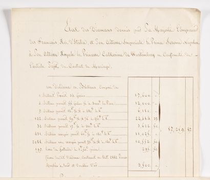 null 29. [BONAPARTE (Jérôme)]. - Set of about 40 letters and documents, mostly addressed...