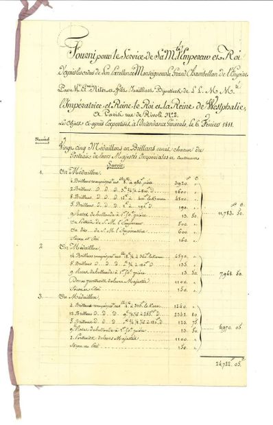 null NITOT (François-Regnault). Signed document entitled "Supplied for the service...