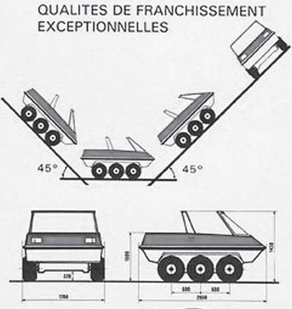 1981 PONCIN VP2000 Chassis n¡ 139 Carte grise française Poncin est une entreprise...