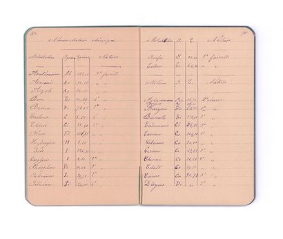 LOUYS Pierre (1870-1925) 
Daily diary, signed autograph manuscript.
January 1882,...