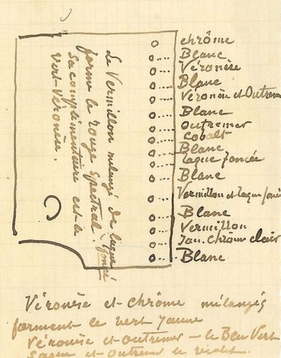 PISSARRO Camille (1831-1903) 
MANUSCRIT autographe avec DESSIN; 1 page in-12 (13,5...