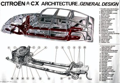 Citroën CX Lot de 2 affiches
CX Break / Roux Seguela Cayzac
Bon état
75 x 119 cm...