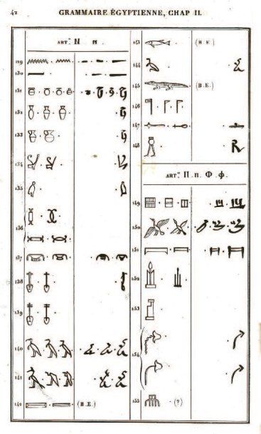 CHAMPOLLION Jean-François Grammaire Egyptienne ou Principes Généraux de l'Ecriture...