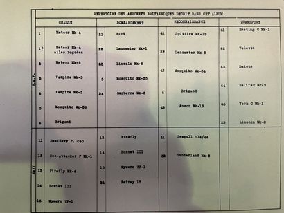 null Deux carnets militaires de silhouettes d'avion anglais et américains.
Edition...