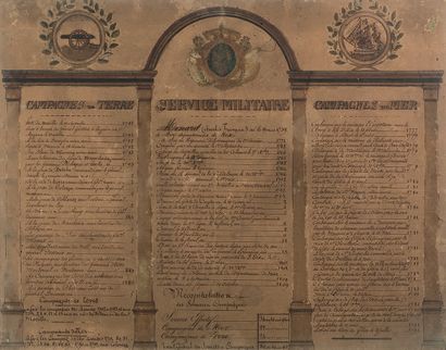 null Service record of the sailor Menard Charles François, born March 11, 1759, handwritten,...