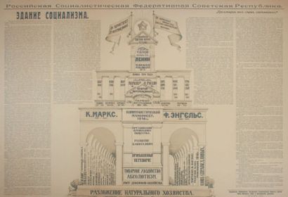 null Affiche «Le bâtiment du socialisme» Moscou, 1919. ??????????? ?????? «??????...