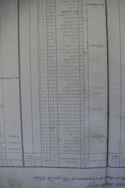 null ATLAS des plans parcellaires de la commune de Parigné le Polin levé en 1810...