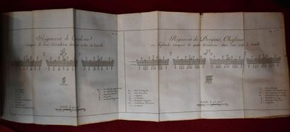 null LOT de livres militaires : Instruction concernant les troupes à cheval. 1802....