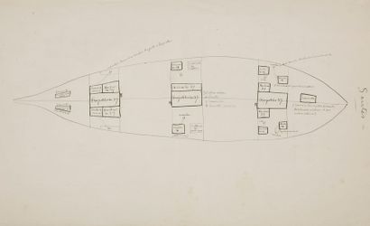 null Pierre LOTI (1850-1923). Manuscrits autographes, « Papiers de service et journal...