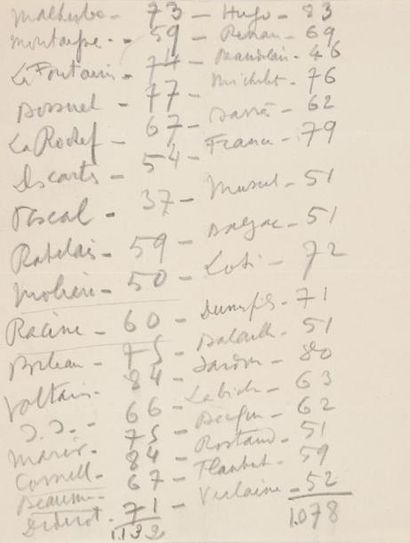 Sacha GUITRY 2 Notes autographes, [vers 1945 ?]; 1 page in-4 chaque. Liste de 34...
