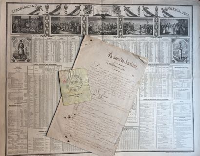 null DIVERS. 9 lettres ou documents.

L’Indicateur général 1836 édité par Binet (in-plano)...