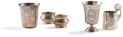 null 
MOSCOW 1896 and 1892



Small cup for strong alcohol (tcharka). Truncated conical...