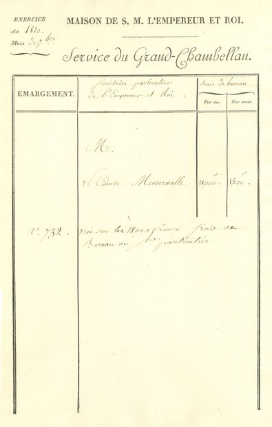 null [NAPOLÉON Ier]. 48 pièces, 1810 ; in-fol. à en-tête Maison de S.M. l’Empereur...