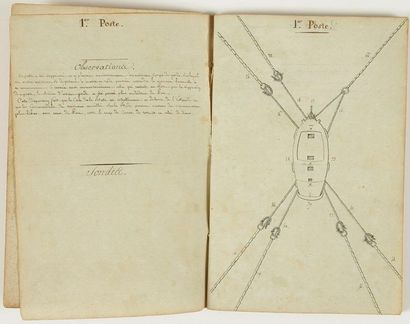 null marine. Manuscrit sur les postes d’amarrage, [début XIXe siècle]; cahier in-8...