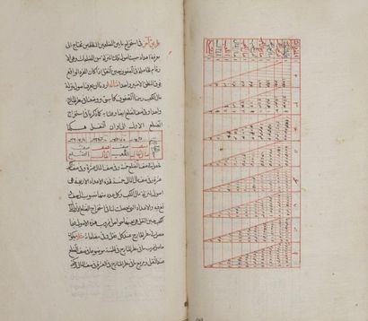 null Manuscrit composite, traité de géométrie partiellement daté, et traité d'astronomie,...