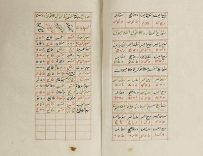 null Horoscope ottoman du Sultan ilkhanide Ulugh Beg, XIXe siècle
Manuscrit incomplet...