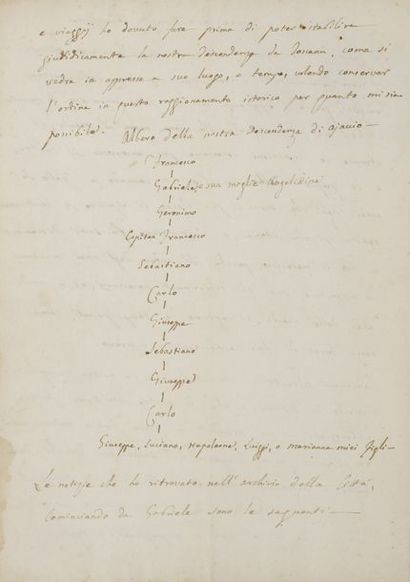 null BONAPARTE Charles (1746-1785) père de Napoléon.
MANUSCRIT autographe signé,...
