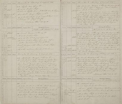 null [NAPOLÉON Ier (1769-1821)].
registre manuscrit, Log of the Proceedings of H.M.S....