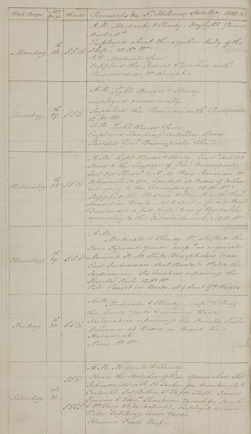 null [NAPOLÉON Ier (1769-1821)].
registre manuscrit, Log of the Proceedings of H.M.S....