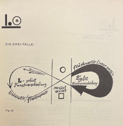 null "Bauhausbücher.Schriftleitung: W.格罗皮乌斯，L.莫霍利-纳吉。N° 2.保罗-克利。Pädagogisches Sk...