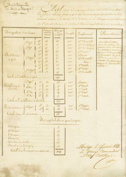 null Correspondances des mois de juillet et août 1811. - Correspondance du Maréchal...