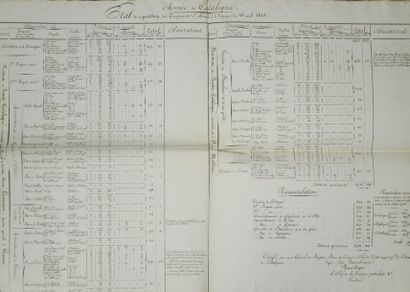 null Correspondance datée des mois de mars et avril 1813. Ensemble de 29 pièces,...