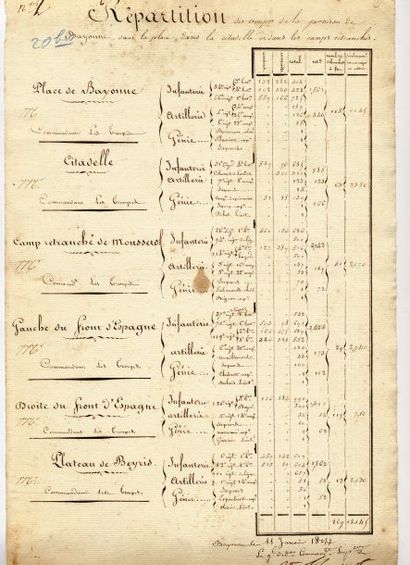 null Correspondances échangées au mois de janvier 1814, adressées au Duc de Dalmatie,...
